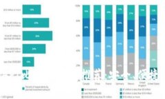 最优质的API比特币钱包推