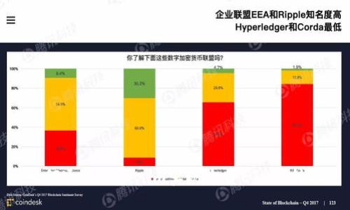 如何通过Tokenim实现少量ETH的转账