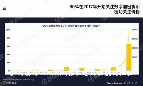 如何使用Tokenim轻松追踪区块链地址
