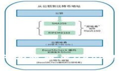 Tokenim如何有效阻止DApp的开
