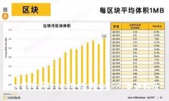 如何购买TokenIM使用的TRX：