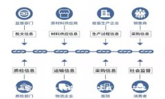 Tokenim密码安全指南：最佳