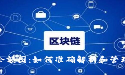 Tokenimtrx 余额图：如何准确解析和管理您的数字资产