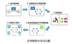 Tokenim与传统货币交易所的
