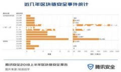 在这个问题上，首先，我