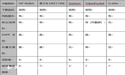 如何通过Tokenim获得RX能量：完整指南