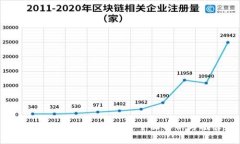 以太坊钱包硬件区别：全