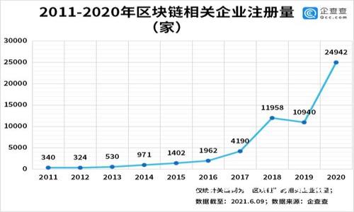 以太坊钱包硬件区别：全面解析与推荐