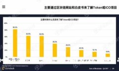 如何在Tokenim上将USDT转换为