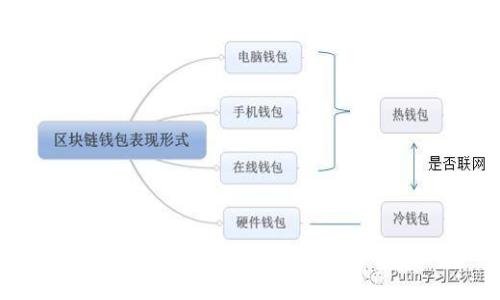如何安全存储比特币：境外钱包选购指南