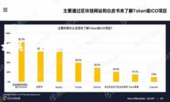 在Tokenim或类似平台上购买EOS（或任何加密货币）