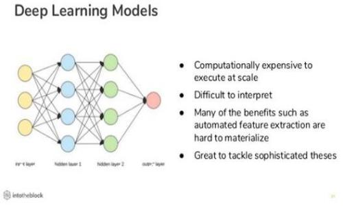Tokenim 是一个智能合约平台和去中心化应用程序（dApp）开发工具，专注于提供简单易用的API和工具，帮助开发者构建基于区块链的解决方案。但是，具体的 Tokenim 是否存在于某个特定网站或应用程序中，或者其位置如何，取决于其当前的开发状态或市场表现。如果您需要具体的信息或有关于 Tokenim 的详细问题，请提供更多上下文信息。