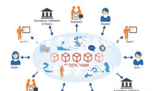 关于“tokenim是否需要实名认证”的讨论

Tokenim平台是否需要实名认证？详解及其意义