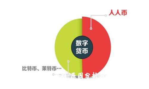 IM钱包提币困难：原因分析与解决方案