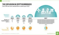 为了帮助您整理关于“tokenim转货币选什么通道”