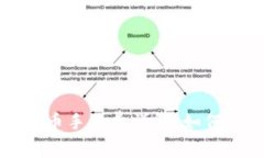 以太坊钱包提币手续费详解：如何您的转账成本