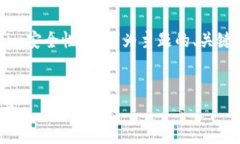为了满足您的需求，我将提供一个以“Tokenim安全