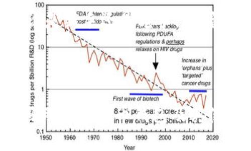   支持比特币钱包的最佳选择：选择安全、便捷的钱包类型 / 

 guanjianci 比特币钱包, 数字货币, 加密货币, 区块链技术 /guanjianci 

## 内容主体大纲

1. 引言
   - 比特币钱包的基本概念
   - 为什么需要比特币钱包

2. 比特币钱包的类型
   - 软件钱包
     - 移动钱包
     - 桌面钱包
   - 硬件钱包
   - 纸钱包
   - 热钱包与冷钱包的区别

3. 如何选择合适的比特币钱包
   - 安全性
   - 易用性
   - 兼容性
   - 隐私保护

4. 比特币钱包的使用指南
   - 创建比特币钱包
   - 如何收到和发送比特币
   - 备份与恢复钱包

5. 比特币钱包的安全性
   - 常见的安全风险
   - 如何保护自己的比特币钱包

6. 常见问题解答
   - 比特币钱包与交易所的区别
   - 比特币钱包费用详解
   - 如何处理丢失钱包的情况
   - 各种比特币钱包的推荐

7. 未来展望
   - 比特币钱包的发展趋势
   - 区块链技术对钱包的影响

---

## 内容详细介绍

### 1. 引言

比特币钱包是用户存储、管理和交易比特币的工具。随着比特币及其他加密货币的流行，了解如何使用比特币钱包变得越来越重要。在数字货币迅猛发展的时代，选择一个合适的比特币钱包可以帮助你更好地管理资产，并有效地投入数字货币市场。

比特币钱包不仅仅是存储比特币的地方，它们也是进行交易的主要工具。通过钱包，用户可以发送和接收比特币，因此了解钱包的工作原理和安全性非常重要。

### 2. 比特币钱包的类型

比特币钱包可以根据其形式和功能的不同分为几种类型，每种钱包都有其优缺点。

#### 软件钱包

##### 移动钱包

移动钱包是一种安装在智能手机上的应用程序，方便用户随时随地管理自己的比特币。移动钱包的优点是便捷，可以直接通过手机进行交易和支付。然而，移动设备的安全性相对较低，用户需注意防护。

##### 桌面钱包

桌面钱包需要在计算机上下载和安装，是一种相对安全的方式。桌面钱包允许用户完全控制他们的私钥，但需要定期备份，以防数据丢失。使用桌面钱包的用户通常具备一定的技术基础。

#### 硬件钱包

硬件钱包是一种物理设备，用于安全存储用户的私钥。由于硬件钱包在“冷状态”下存储私钥，几乎不会受到在线黑客攻击的影响。因此，它们被认为是最安全的存储方式之一，适合长期持有比特币的用户。

#### 纸钱包

纸钱包是一种将私钥和公钥打印在纸张上的方式。虽然纸钱包相对便宜且简单，但它们也存在一定的风险，例如纸张的损坏或丢失。

#### 热钱包与冷钱包的区别

热钱包是连接到互联网的钱包，便于交易和访问；冷钱包则是断开网络、离线状态的存储方式，虽然安全性更高，却不便于频繁交易。用户应根据自身需求选择适合的类型。

### 3. 如何选择合适的比特币钱包

选择合适的比特币钱包时，用户需要关注几个关键因素：

#### 安全性

安全性是选择钱包时最重要的考虑因素之一。用户应选择有良好声誉的钱包，并使用双重验证等安全功能来保护资产。

#### 易用性

钱包的用户体验和操作界面也很重要。对于初学者来说，选择一个操作简单、界面友好的钱包可以大大提高使用体验。

#### 兼容性

一些钱包支持多种加密货币，而一些则仅支持比特币。用户应根据自身的需求选择兼容性适合的钱包。

#### 隐私保护

隐私是数字货币用户非常关心的话题。选择一个能够提供隐私保护措施的钱包，可以帮助用户更安全地进行交易。

### 4. 比特币钱包的使用指南

使用比特币钱包时，用户需了解一些基本操作：

#### 创建比特币钱包

用户可以通过下载钱包应用或购买硬件钱包来创建属于自己的比特币钱包。创建过程中，系统会给出一个助记词，用户需妥善保管。

#### 如何收到和发送比特币

接收比特币时，用户只需分享自己的钱包地址，对方即可将比特币发送到自己的钱包。发送比特币时，用户需输入对方的地址和发送金额，确认后即可完成交易。

#### 备份与恢复钱包

定期备份钱包，可以有效防止数据丢失。用户应将助记词和私钥保存在安全地方，以便在需要时恢复钱包。

### 5. 比特币钱包的安全性

比特币钱包的安全性直接关系到用户的资产安全，以下是一些常见的安全风险及防范措施：

#### 常见的安全风险

比特币钱包可能面临网络攻击、恶意软件、钓鱼攻击等风险。用户在使用时应提高警惕，尽量避免在公共Wi-Fi环境中进行交易。

#### 如何保护自己的比特币钱包

可通过使用强密码、开启双重验证等功能来增强钱包的安全性。此外，确保设备的安全与更新也是防范风险的重要措施。

### 6. 常见问题解答

在使用比特币钱包的过程中，用户常常会遇到一些疑惑，以下是几个常见问题的解答：

#### 比特币钱包与交易所的区别

比特币钱包是用户存储和管理比特币的地方，而交易所则是用户买卖比特币的平台。用户在使用交易所时，其资产处于交易所的控制之下，而使用钱包则可以更好地保护自己的资产安全。

#### 比特币钱包费用详解

不同的钱包可能会收取不同的费用，有的可能会收费，而有的则是免费的。用户在选择钱包时，应关注其收费情况以减少交易成本。

#### 如何处理丢失钱包的情况

如果丢失了钱包，用户需要使用备份的助记词或私钥来恢复钱包。如果没有备份，恢复钱包可能会变得非常困难，甚至无法恢复。

#### 各种比特币钱包的推荐

可以根据用户需求推荐一些比特币钱包，包括移动钱包、桌面钱包、硬件钱包等。每种钱包都有其适合的用户群体，推荐的选择应根据用户的使用习惯和安全需求而定。

### 7. 未来展望

比特币钱包的发展前景广阔，随着区块链技术的不断创新，将会出现更多功能更全、安全性更高的钱包。未来的比特币钱包可能会整合更多金融服务，包括贷款、信用卡等，为用户提供更全面的数字金融体验。

总结来说，了解比特币钱包的种类、选择、使用及安全性等方面，可以帮助用户更好地在数字货币市场中立足。无论是新手还是老手，掌握比特币钱包的基本知识都是至关重要的。

---

以上内容是一篇关于“支持比特币钱包”的文章主体大纲和相关介绍。每个部分都有详细的阐述，以帮助读者更好理解比特币钱包及其使用。