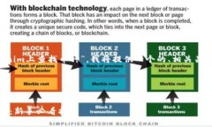 为了帮助您更好地理解“如何在Tokenim上查找币种