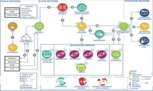   
USDT放钱包有收益吗？全面解析与投资策略