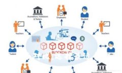 以太坊钱包全面对比：选