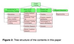 如何安全查找和使用狗狗