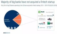 如何轻松申请比特币钱包